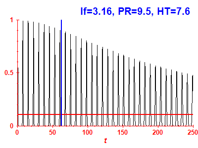 Survival probability